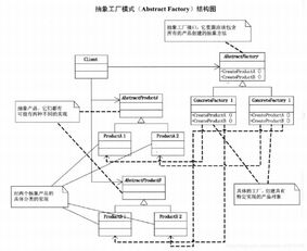 C#設(shè)計(jì)模式之抽象工廠 深入解析與圖片設(shè)計(jì)應(yīng)用