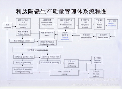 【法式飯盤】價格,廠家,圖片,碗、碟、盤,潮安縣浮洋鎮利達陶瓷廠-