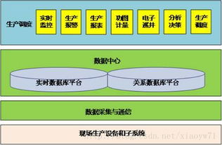 中國石油數(shù)字化油田邁入物聯(lián)網(wǎng)與云計(jì)算時代 數(shù)據(jù)處理與存儲支持服務(wù)的變革