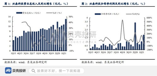 聚焦研發與數字化升級，興森科技在電力高效節能領域的路徑探析