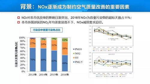 行業大咖現身上海低氮鍋爐研討會:探索低氮政策下鍋爐節能運行的破局之道