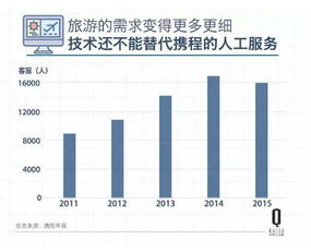 研發支出高企，攜程為何仍非技術公司 電力行業高效節能技術研發的啟示