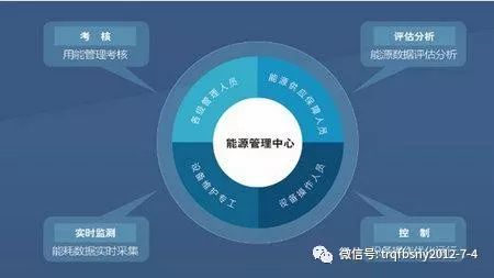 2018年度上海市工業節能和合同能源管理專項資金申報啟動 電力行業高效節能技術研發迎來新機遇