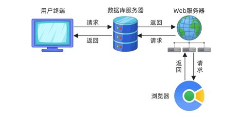 數字孿生賦能電力終端 高效虛擬環境實現測試左移與節能技術革新